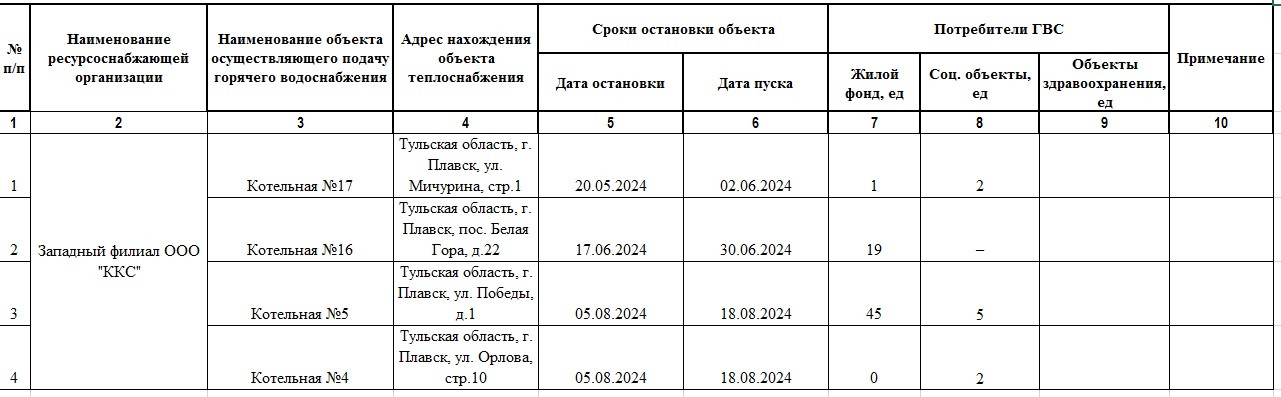 График остановки на профилактический ремонт котельных ГВС  муниципальное образование Плавский район.